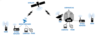 White Paper: Radio Over Satellite Solutions