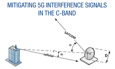 White Paper: Mitigating 5g Interference Signals In The C-Band