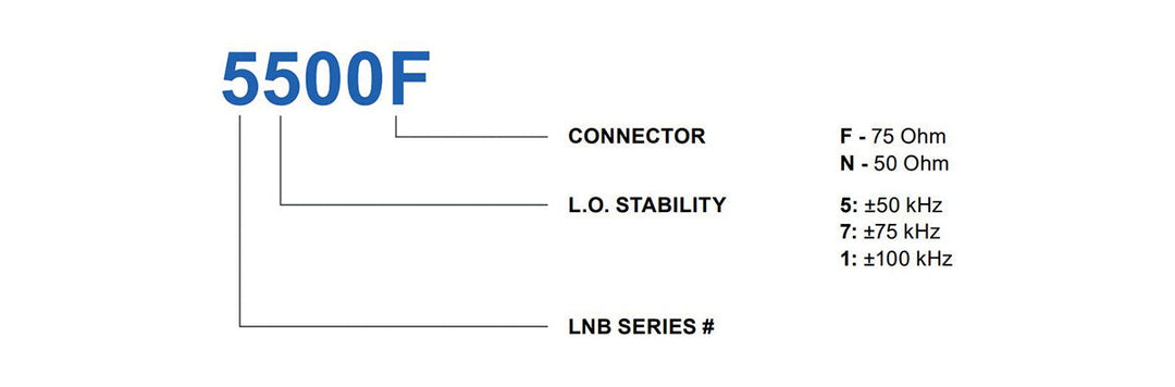 5000-how-to-order_1080x.jpg?v=