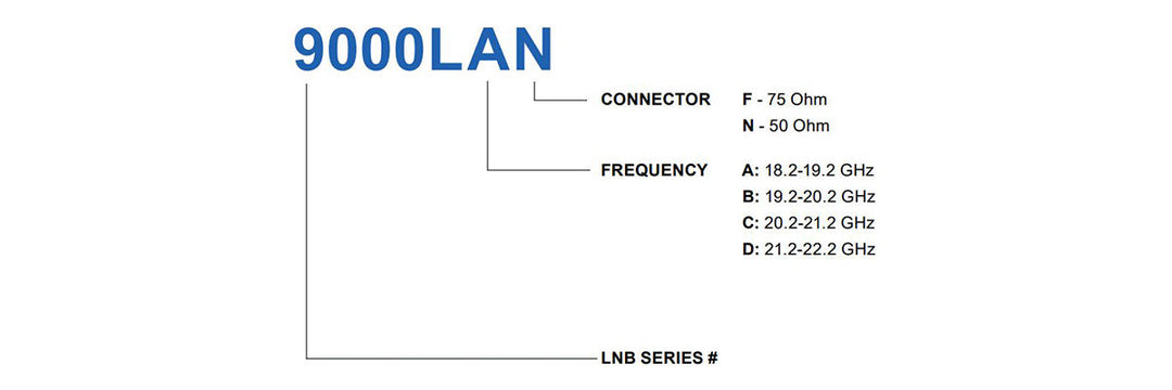 9000 Single Band Ka-Band DRO LNB