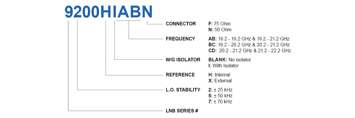 その他 wac'kn base2 9000 Dual-Band Ka-Band Ext REF LNB