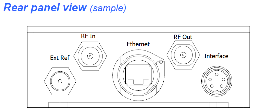 Test Loop Translator X Band