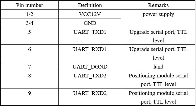 4-Channel Small Anti-Jamming Terminal