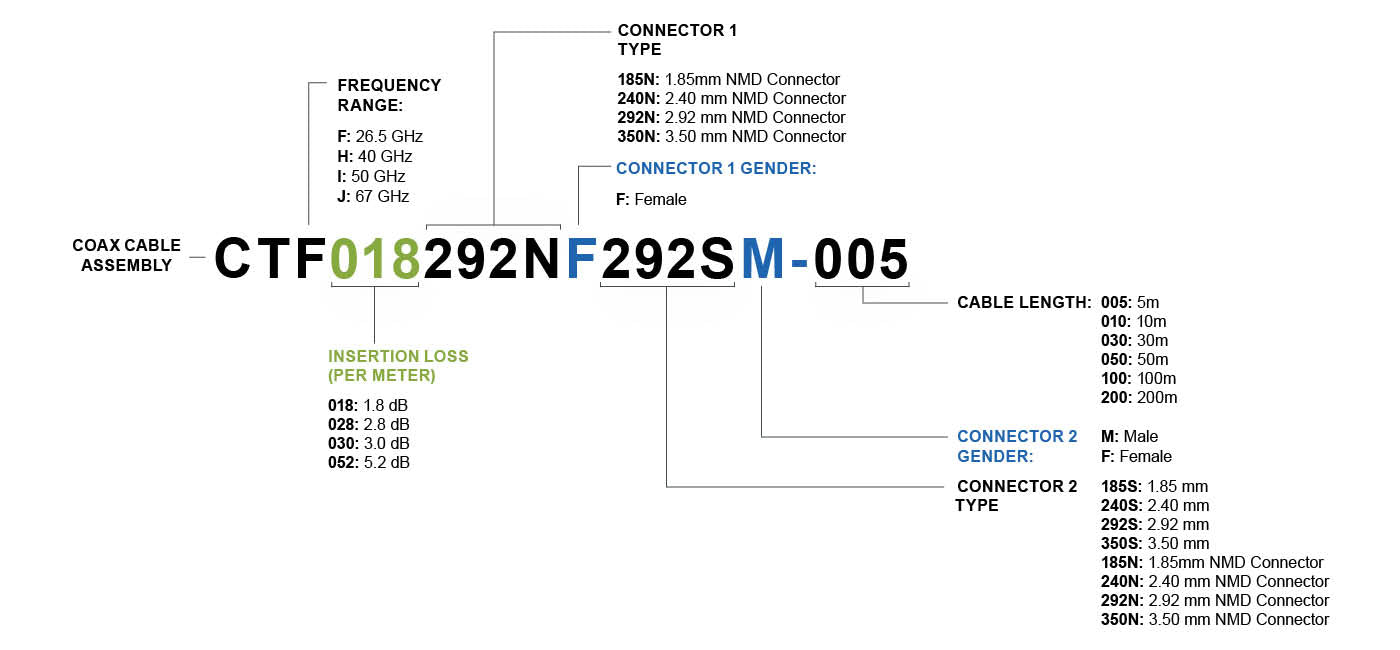 High Performance Phase Stable VNA Test Cable 26.5 GHz - NMD 3.5mm Fema
