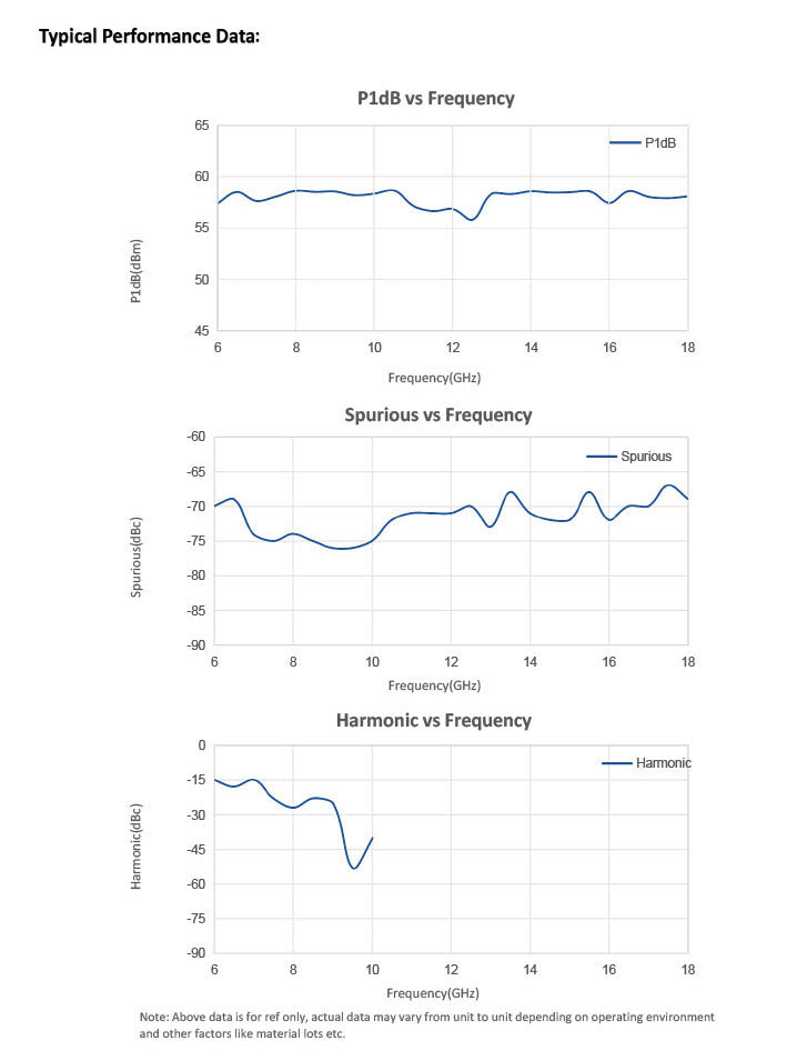 RF High Power Amplifier Systems 6 - 18 GHz